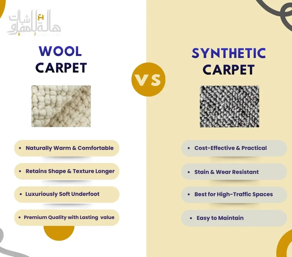Wool Vs Synthetic Carpets